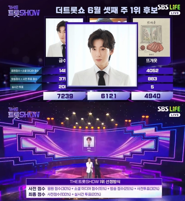 김용빈, ‘금수저’로 ‘더 트롯쇼’ 1위 차지/사진=SBS Life ‘더 트롯쇼’ 캡처