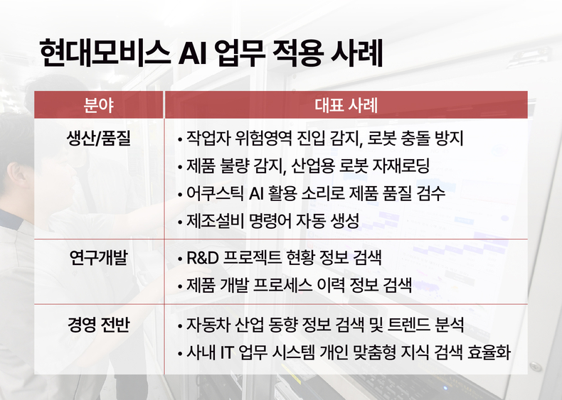 자료=현대모비스