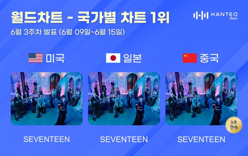 한터 국가별 차트