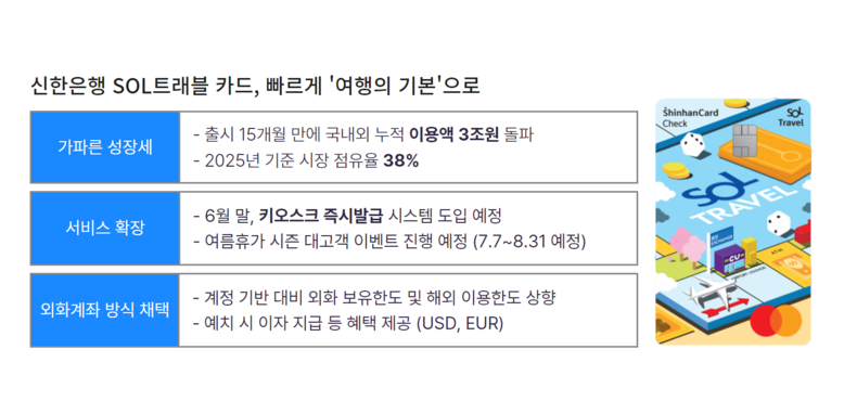 사진=신한은행 
