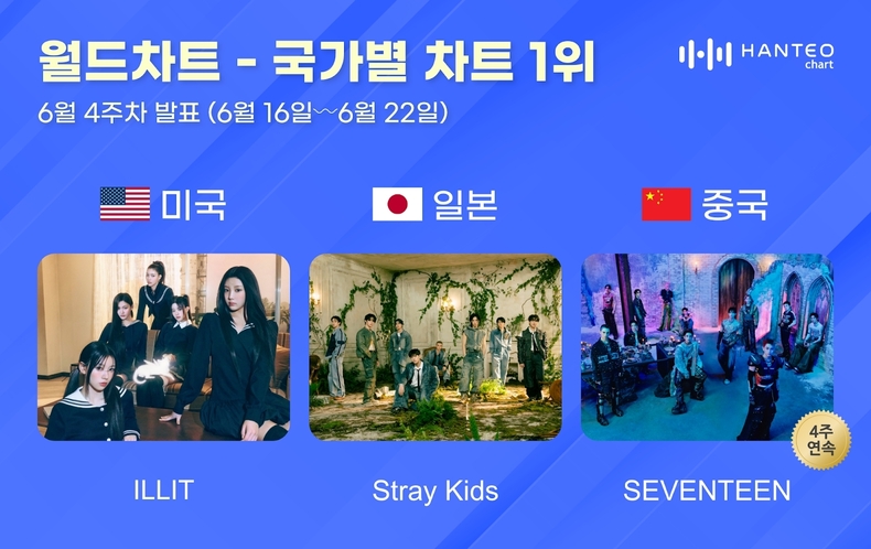 한터 국가별 차트