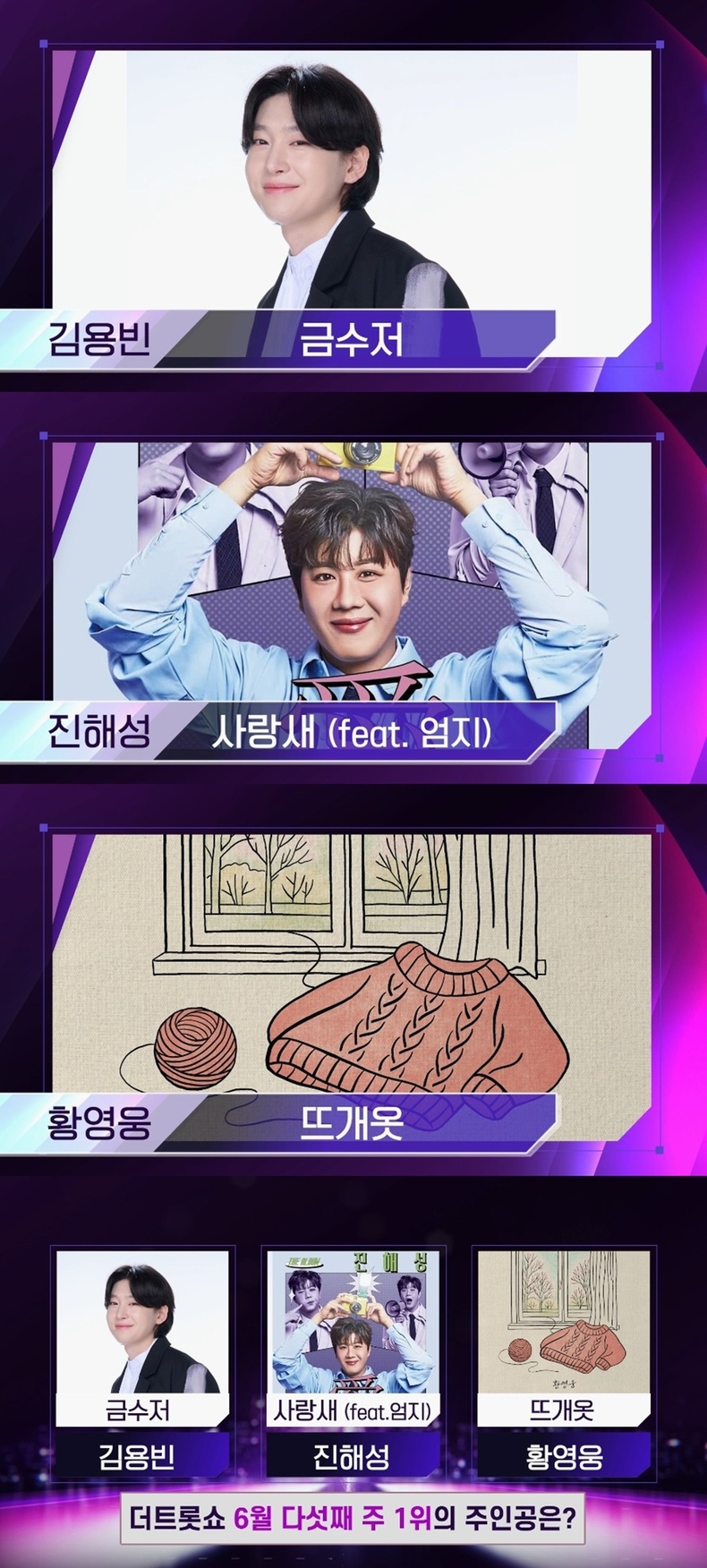 김용빈, ‘더 트롯쇼’서 3주 연속 1위 도전/사진= SBS 미디어넷