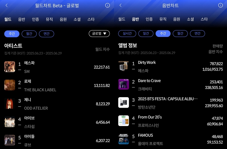 한터 주간차트