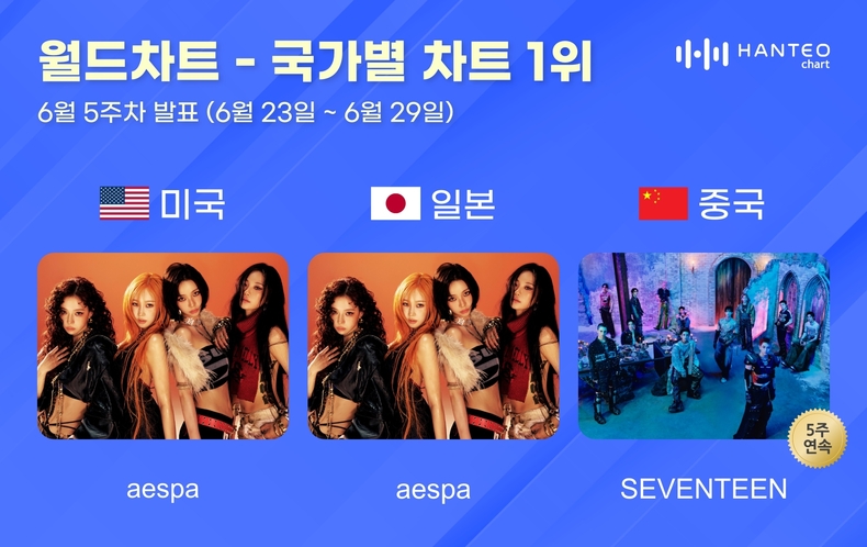 한터차트