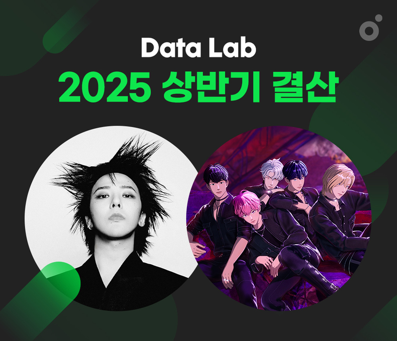 멜론은 ‘데이터랩(Data Lab)’ 상반기 결산 공개/사진=멜론