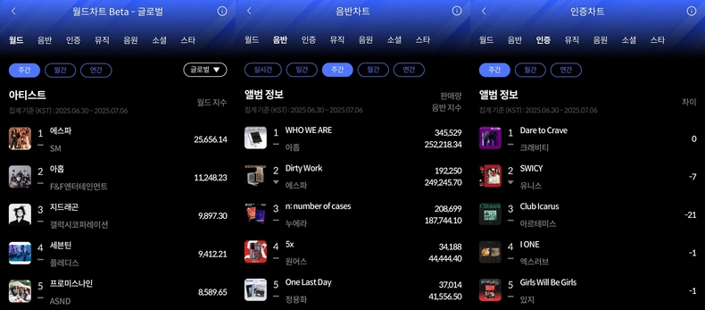 한터차트