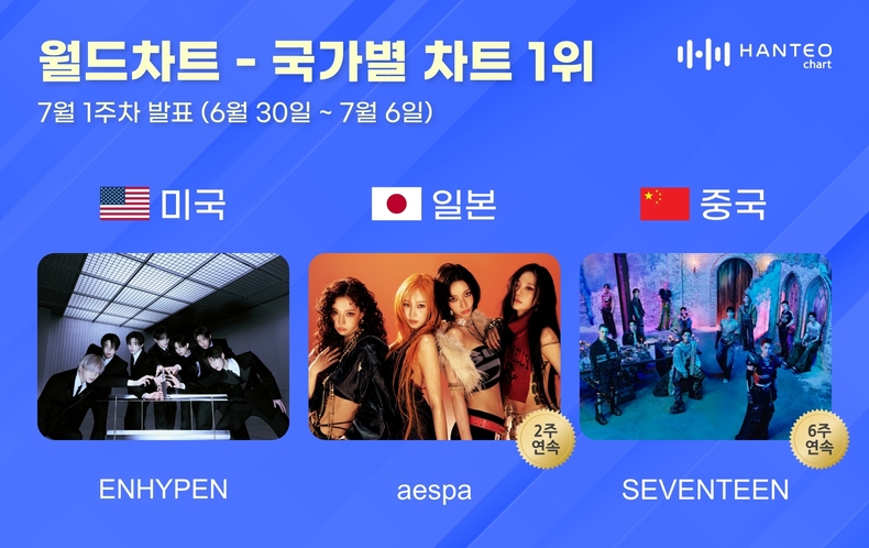 한터 국가별 차트