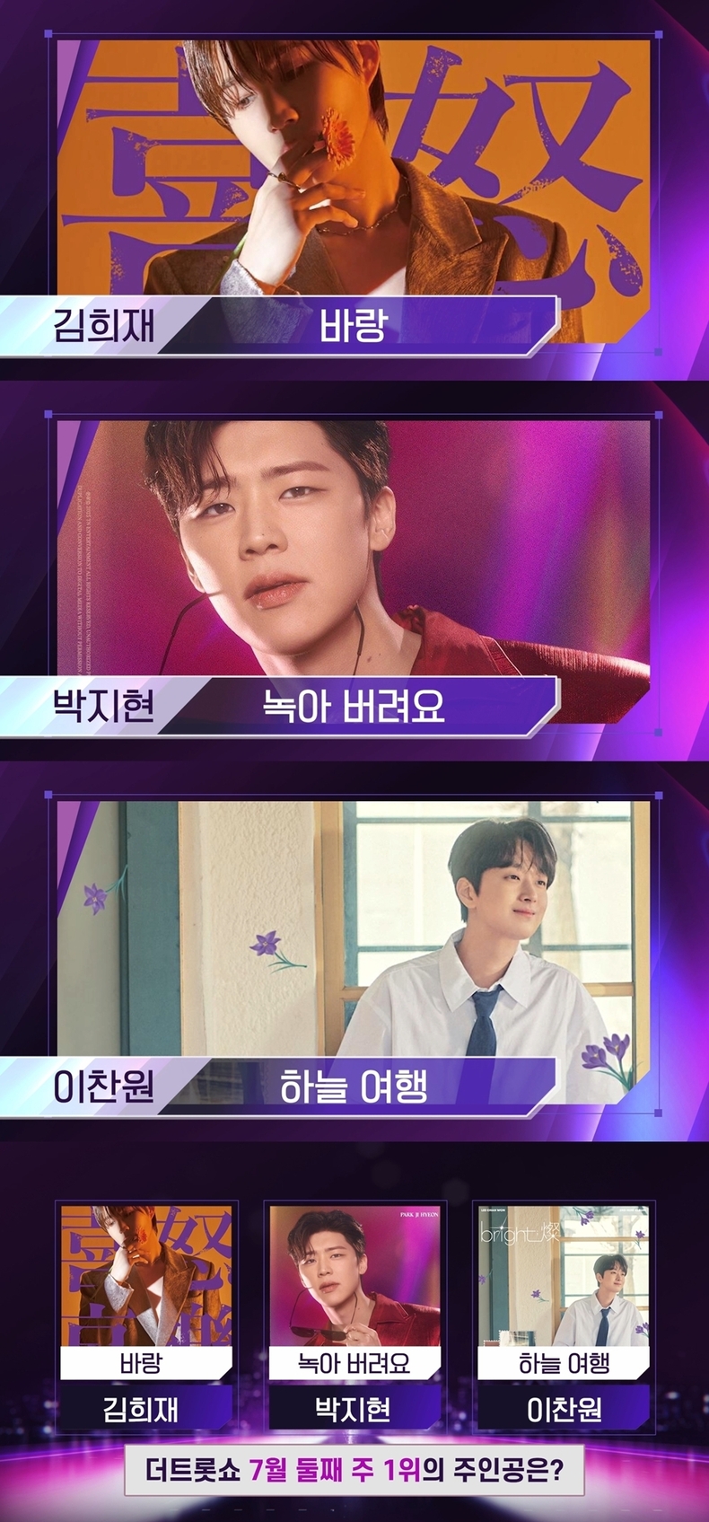 김희재·박지현·이찬원, ‘더 트롯쇼’서 1위 두고 뜨거운 경합/사진=SBS 미디어넷