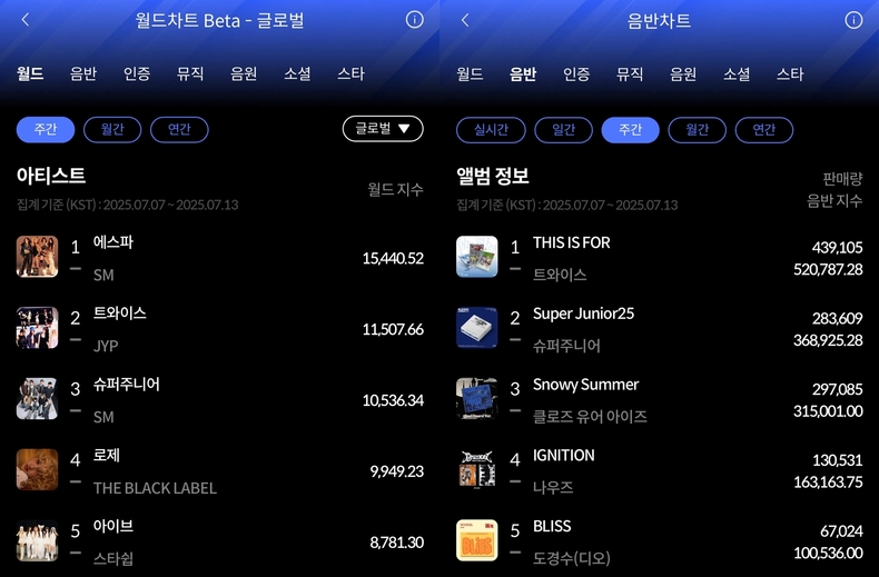 한터 주간차트