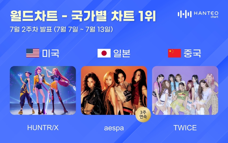한터 국가별 차트
