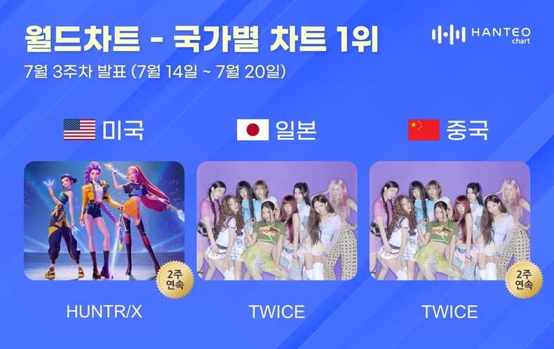한터 국가별 차트