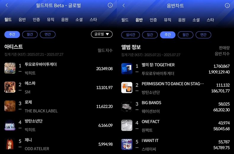한터차트