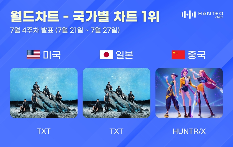 한터 국가별 차트/사진=한터글로벌