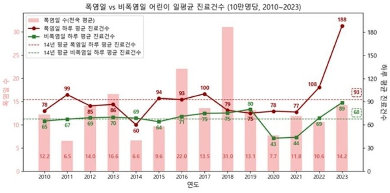 자료=현대해상 