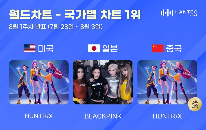 한터 국가별 차트