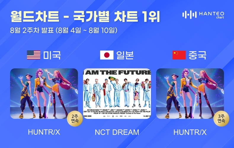 한터차트