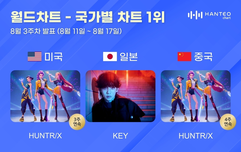 한터차트