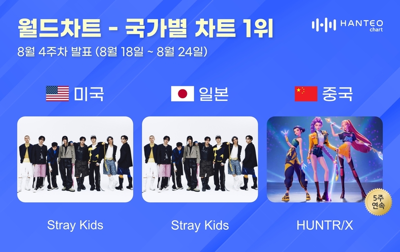 한터차트