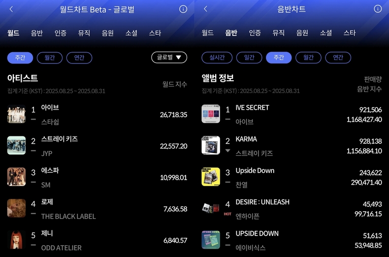한터차트