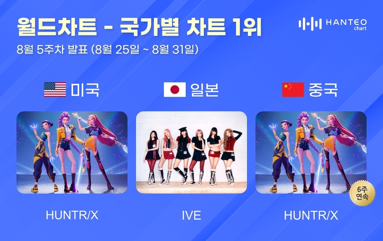 한터차트