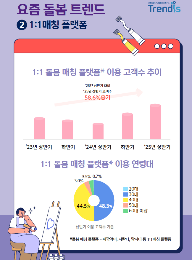 자료=신한카드 