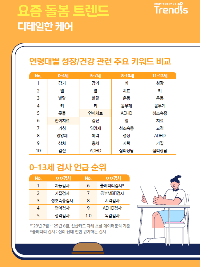 자료=신한카드 