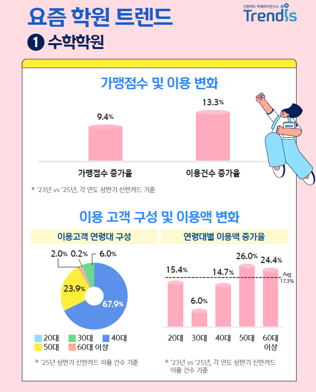 자료=신한카드 