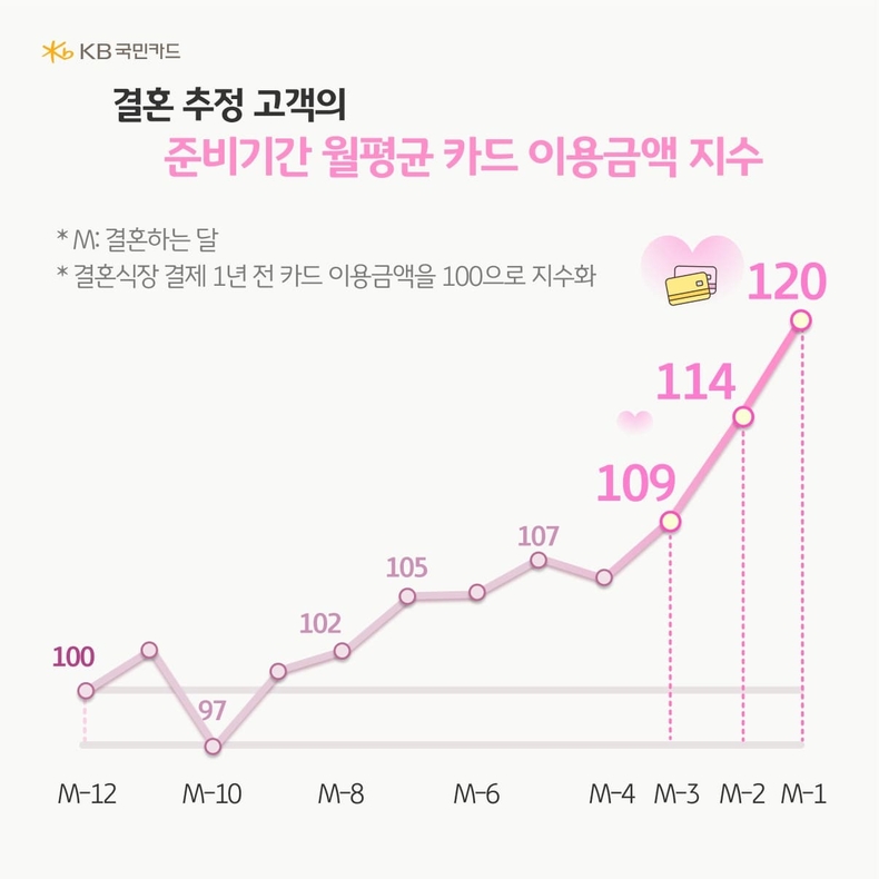 사진=KB국민은행 
