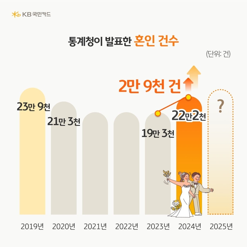 사진=KB국민은행 