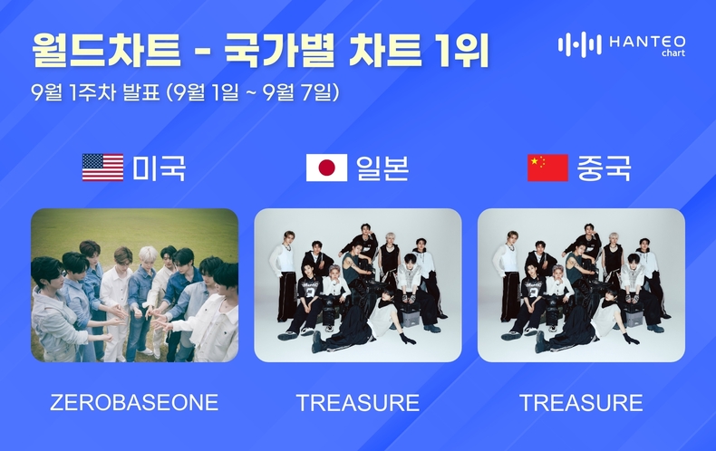 한터 국가별 차트