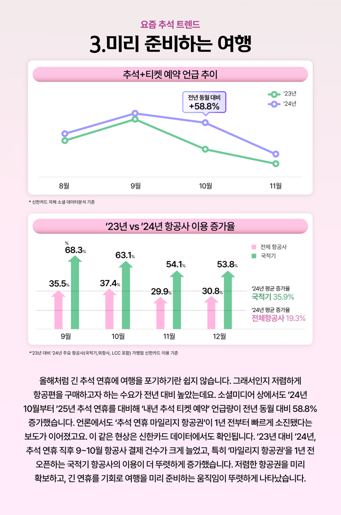 사진=신한카드 