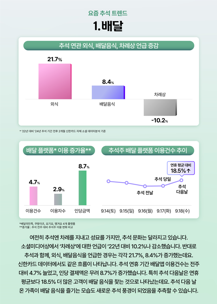 사진=신한카드 