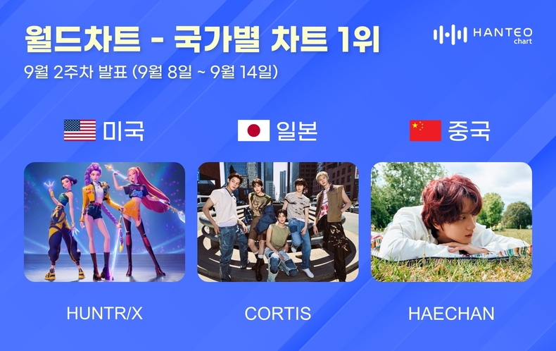 한터 국가별 차트