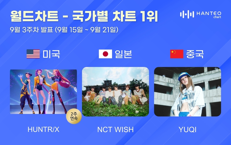 한터 국가별 차트