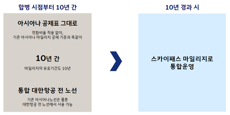 자료=대한항공 