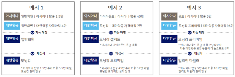 자료=대한항공 