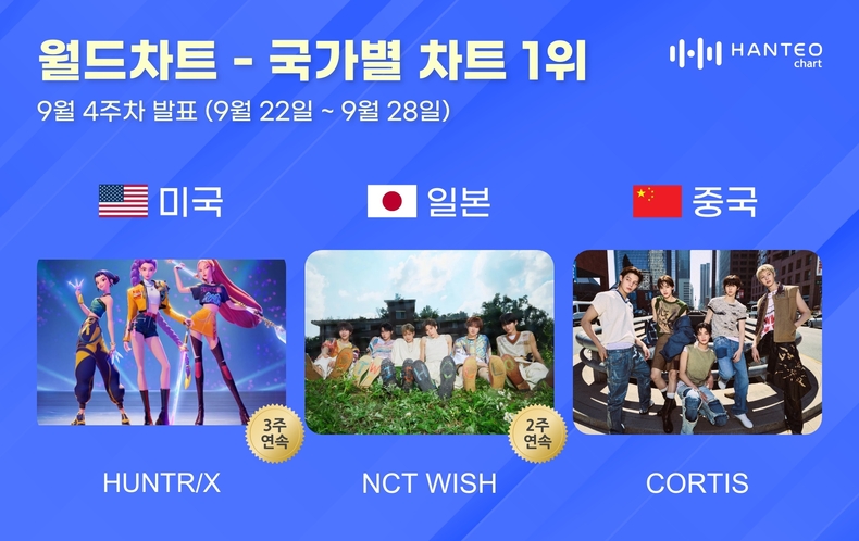 한터 국가별 차트