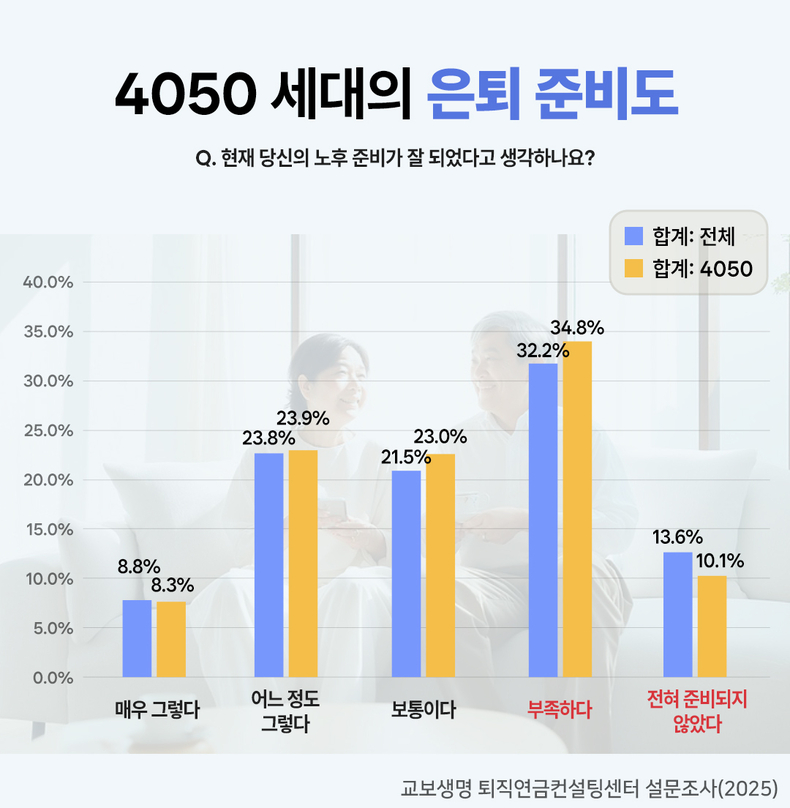 사진=교보생명 