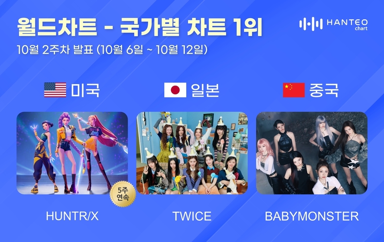 한터 국가별 차트