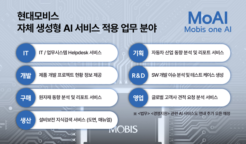 사진=현대모비스 