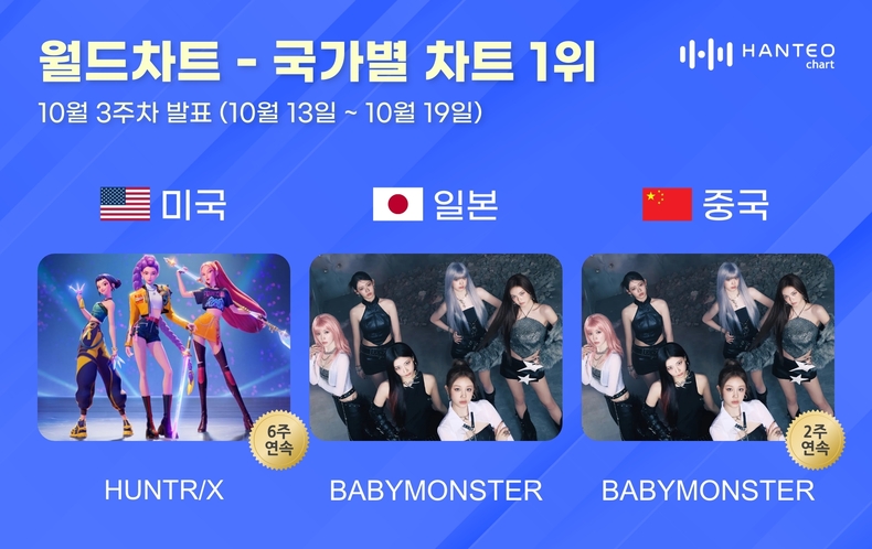 한터 국가별 차트