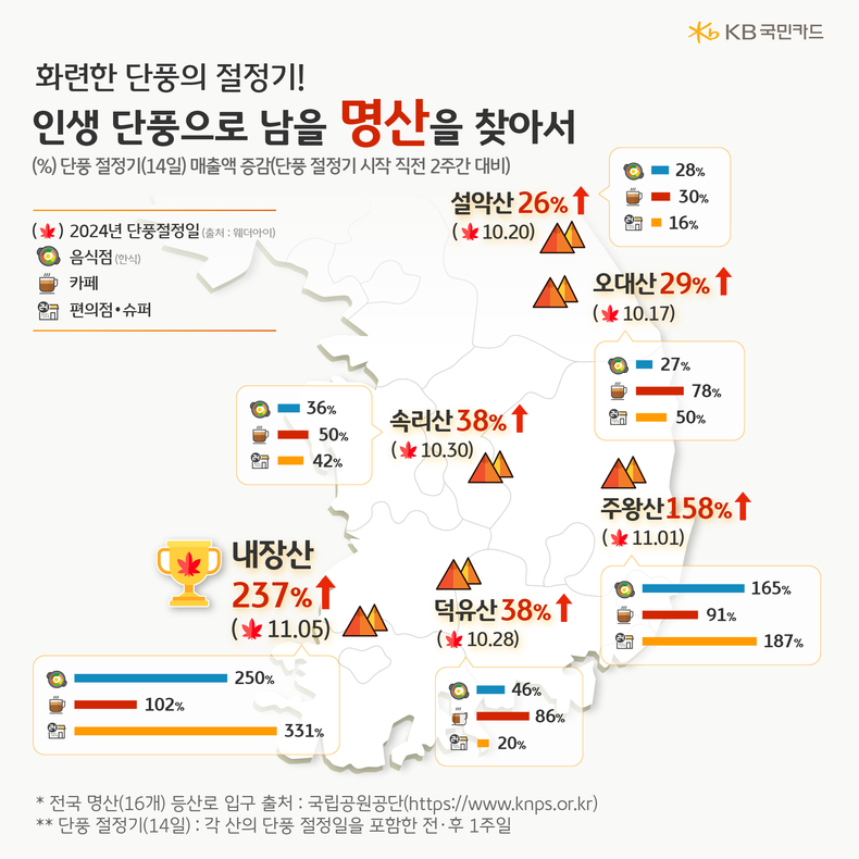 자료=KB국민카드