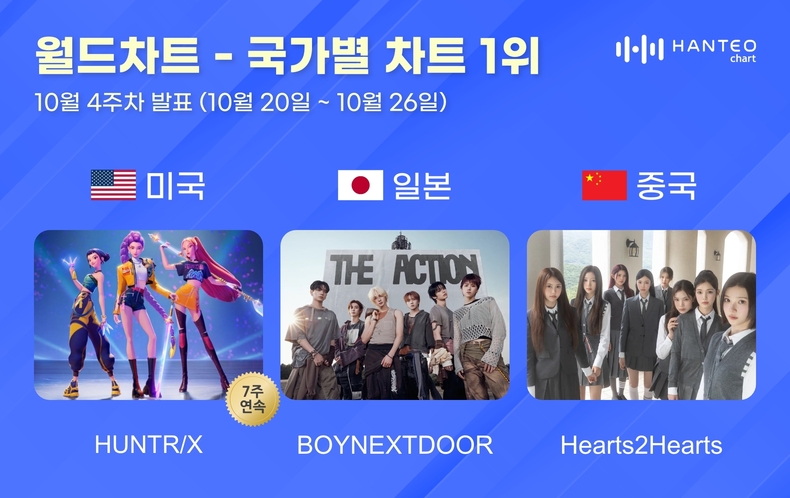 한터 국가별 차트