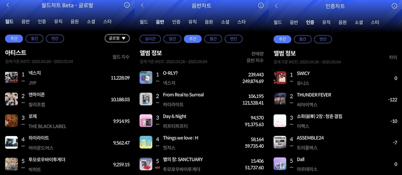 한터차트