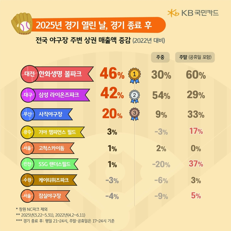 자료=KB국민카드 