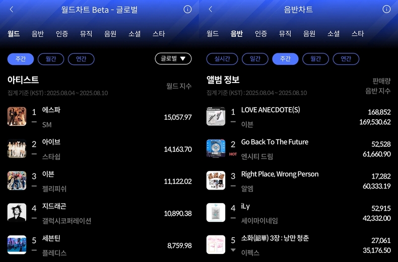한터차트