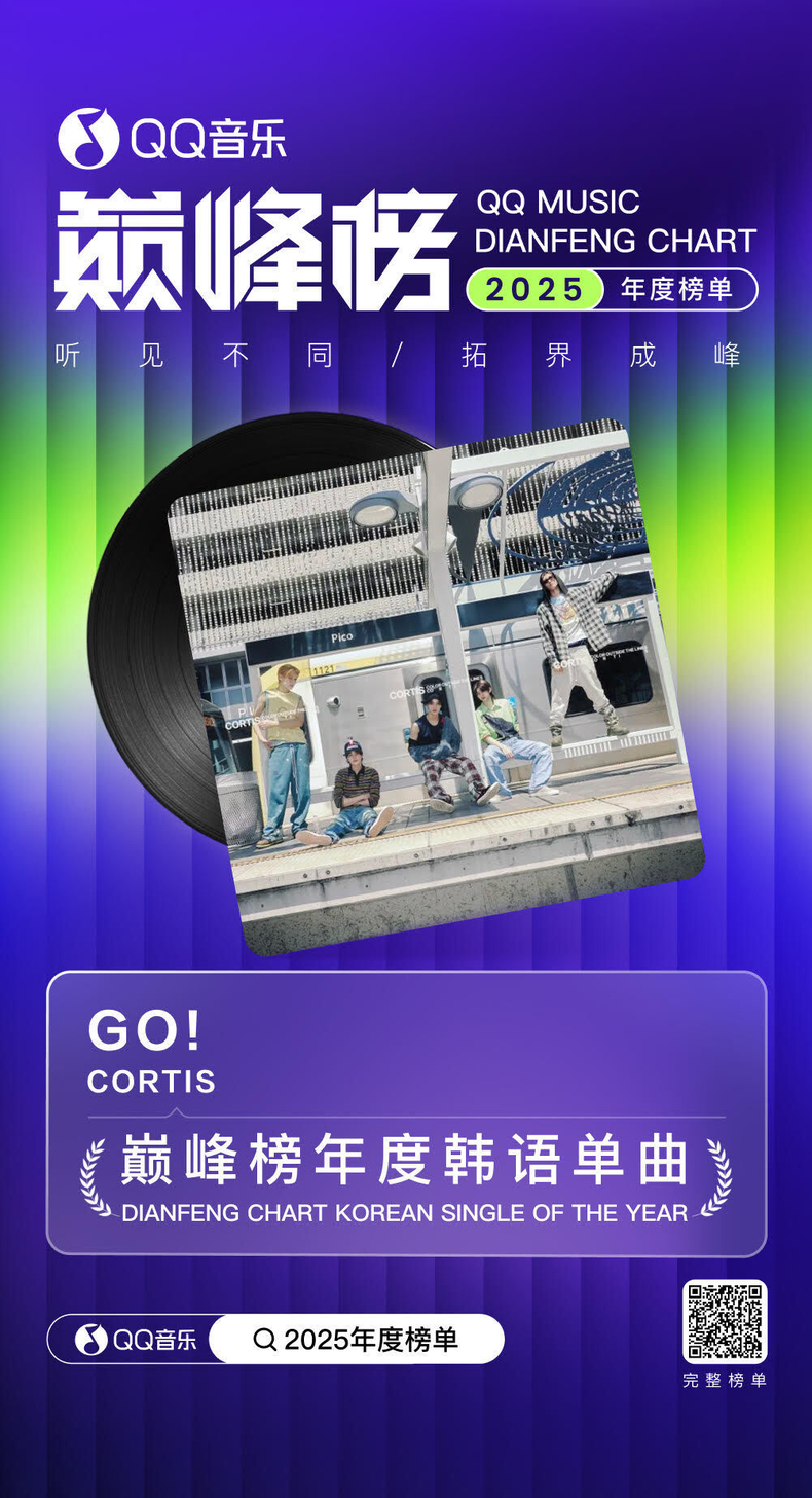 코르티스 QQ뮤직 수상/사진=빅히트 뮤직